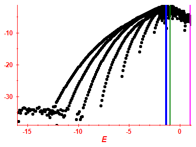Strength function log